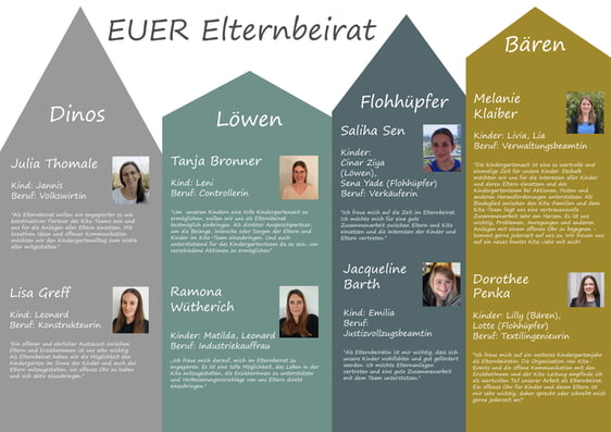 Elternbeirat 2025/2026